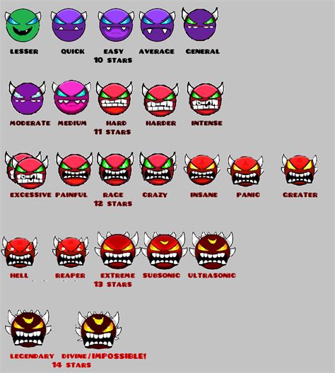 geometry dash demon list.